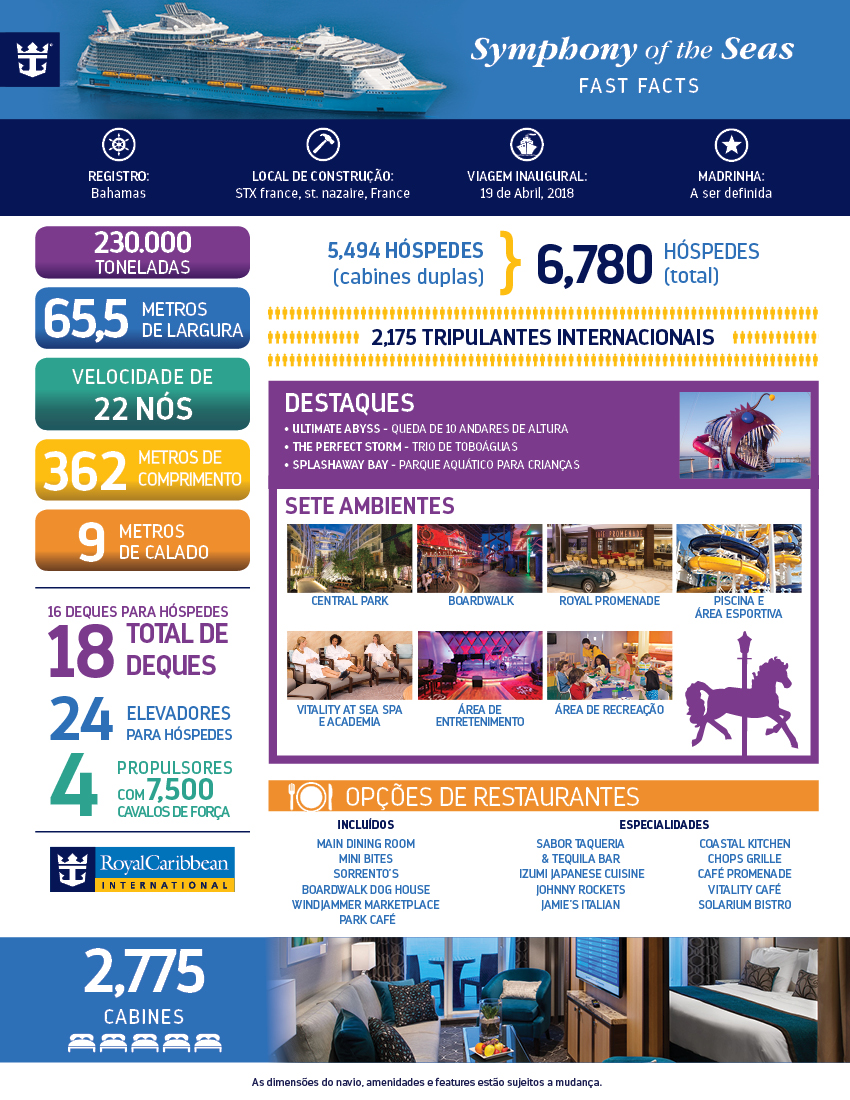 Symphony of the Seas Facts